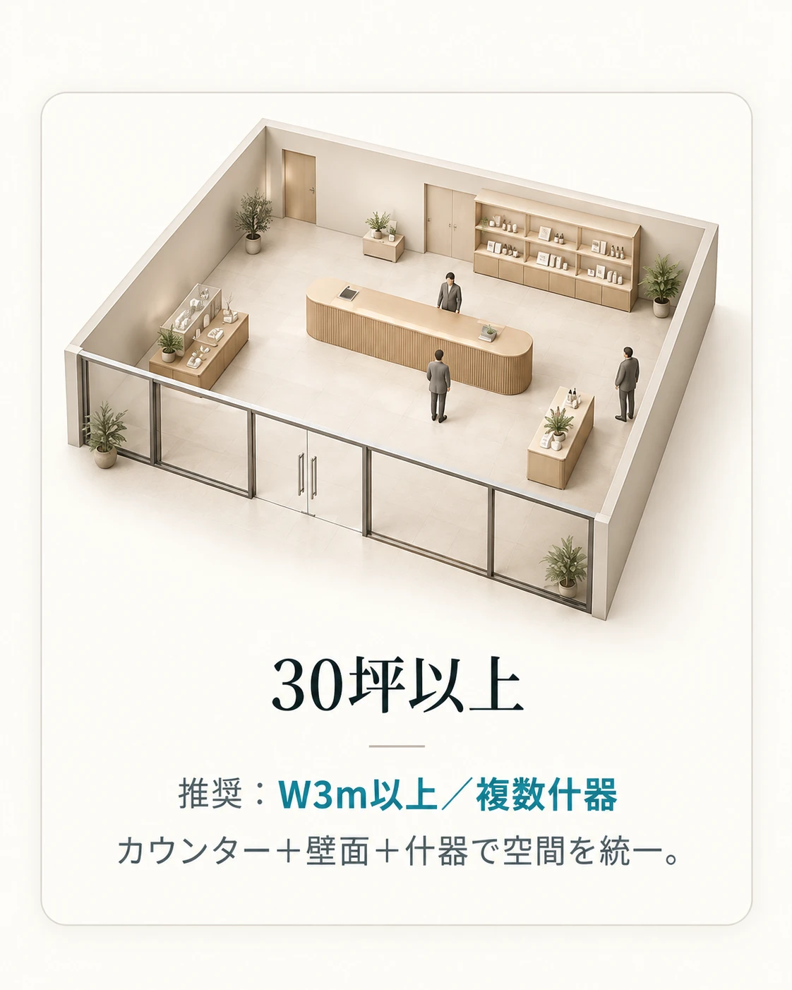 30坪以上の店舗に象徴カウンターと複数什器(推奨W3m以上)を置いた俯瞰イメージ。カウンター+壁面+什器で空間を統一。